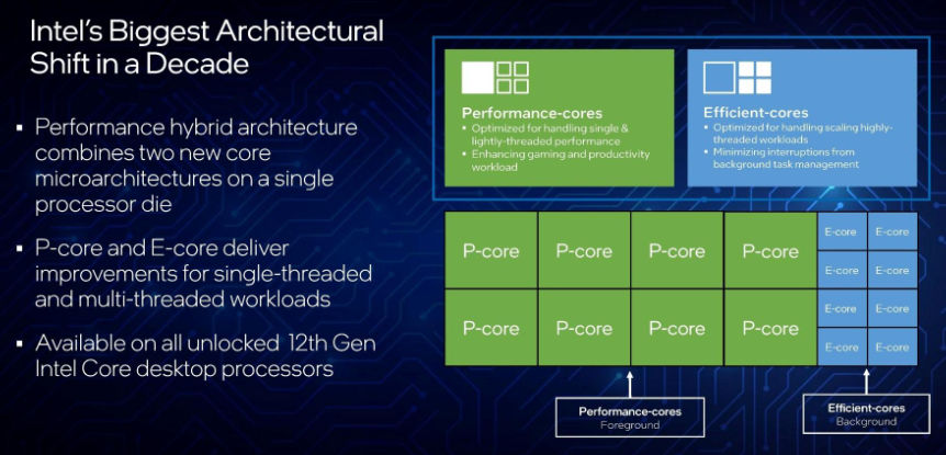 Intel Hybrid Architecture