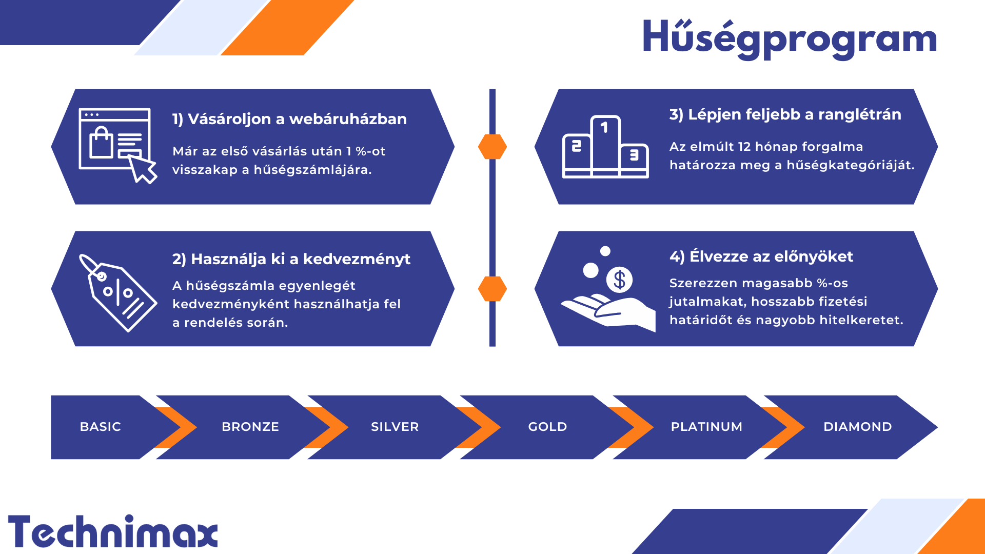 Hűségprogram