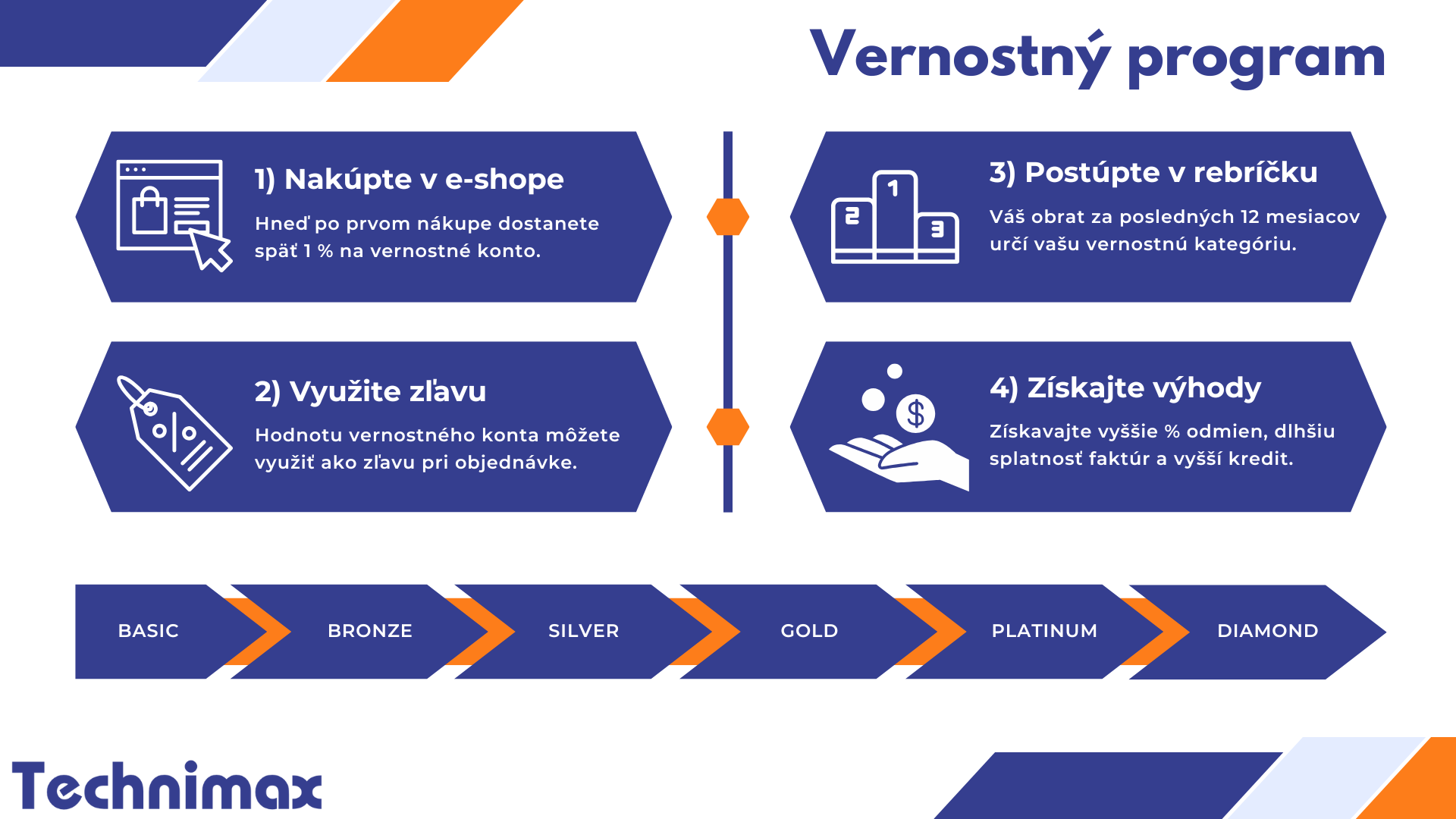 Vernostný program