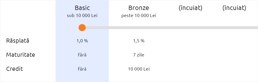 loyalty-program